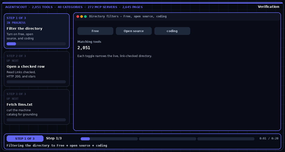 AgentScout Live Verification Terminal — 6 AI agents verifying 2,050+ AI agent tools and 272+ MCP servers daily